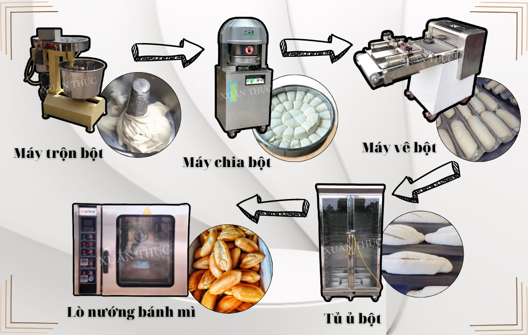 Bộ combo máy móc, thiết bị làm bánh cần thiết cho một tiệm bánh chuyên nghiệp 