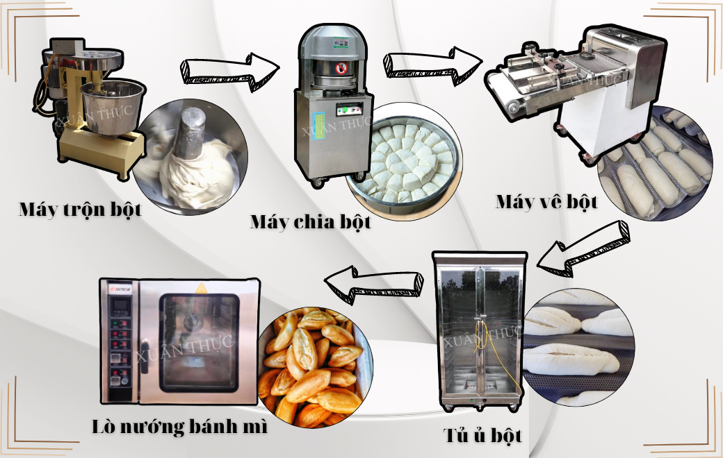 CÔNG TY TNHH SẢN XUẤT VÀ DỊCH VỤ XUÂN THỰC